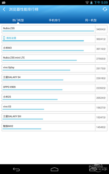 Colorfly i803 Q1ͼ