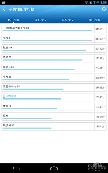 Colorfly i803 Q1ͼ