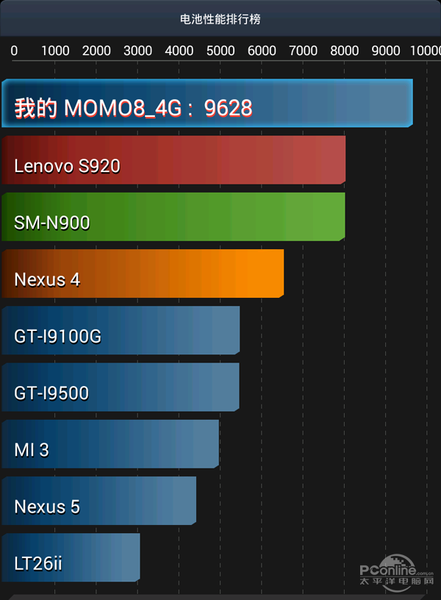 ͶMOMO8 4Gͼ