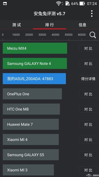 ˶ZenFone2ȫͼ