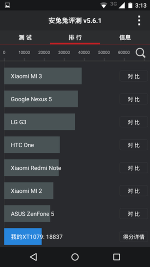 摩托罗拉Moto G LTE/XT1077