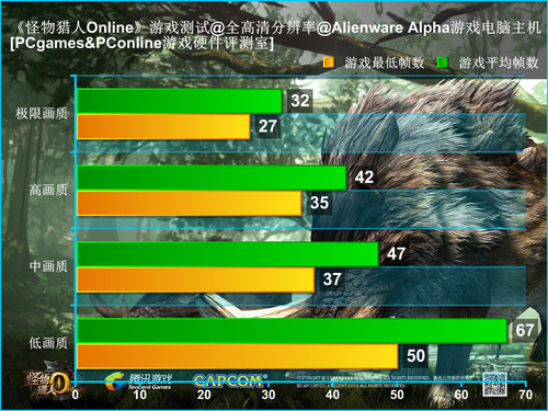 戴尔 Alienware Alpha(ALWAD-1508M)