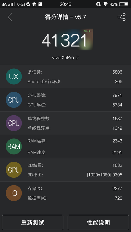 vivo X5Pro D/32GB
