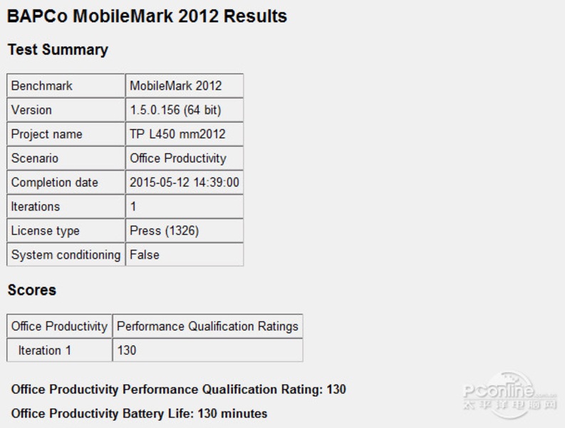 ThinkPad L450 20DSA3QFCDͼ