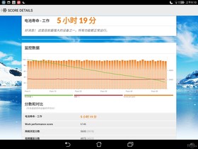 ˶ZenPad S 8.0(Z580CA)