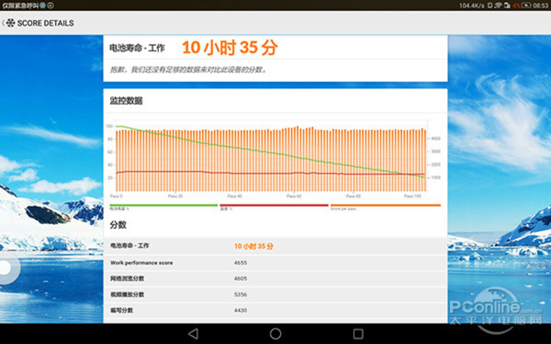 ΪM2 10.0(64GB/LTE)ͼ