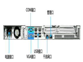 IBM System X3250 M5(5458I21)ͼƬ3