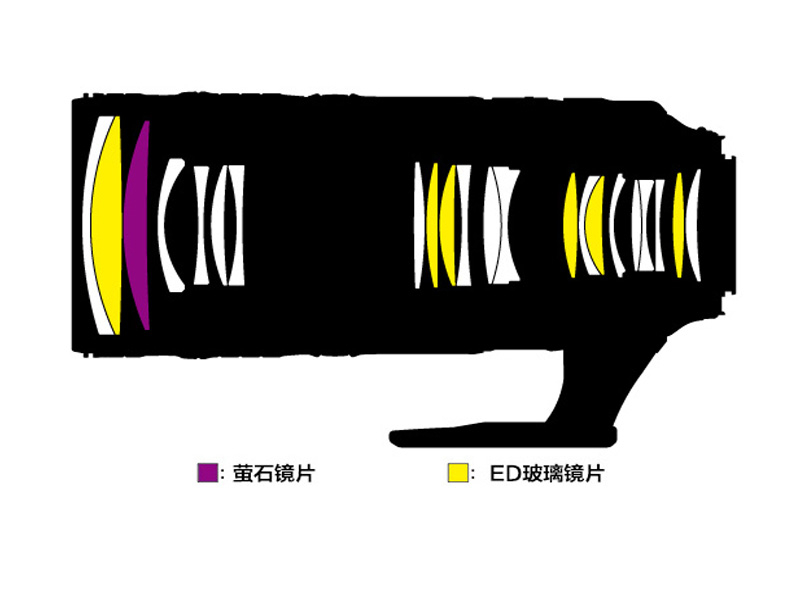 尼康70-200mm F/2.8E FL ED VR