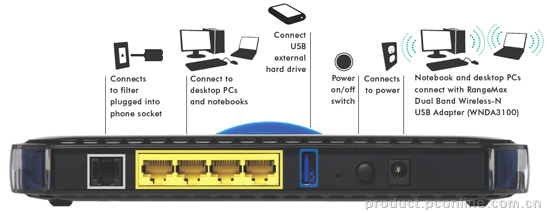 NETGEAR DGND3300ͼ