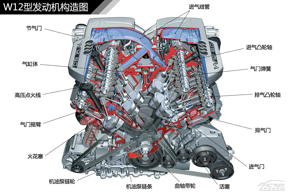 汽车常见发动机结构解析(1)