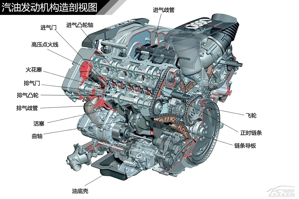 汽车常见发动机结构解析(1)