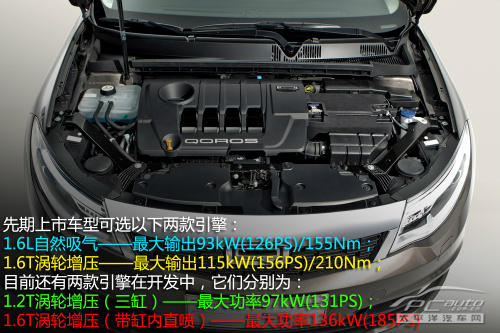 3ڽ 1.6Tɱ115kW(0) ҳ 