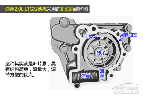 0l tfsi发动机机油泵则是齿轮泵,主要是通过机油泵内部两个泵齿轮相对