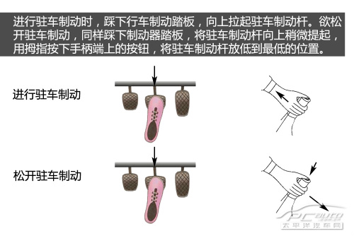 你能hold住吗？ 详解四大驻车制动装置