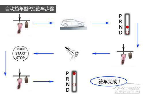 你能hold住吗？ 详解四大驻车制动装置