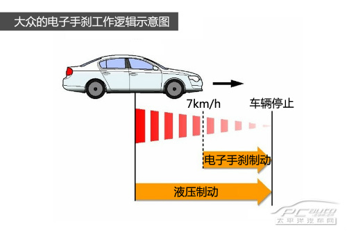 你能hold住吗？ 详解四大驻车制动装置