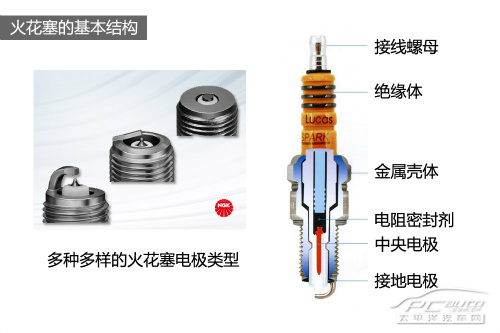 这里头有大学问 深入剖析火花塞（一）