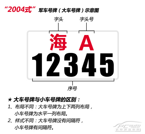 军车号牌的发展历程不同字符各有含义