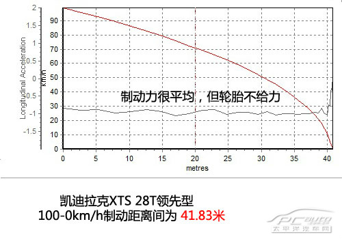 搅局中高级市场 测凯迪拉克XTS 28T领先型