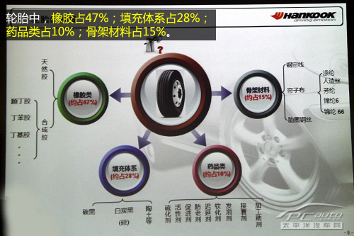 韓泰輪胎嘉興研發(fā)中心探秘 比想象中復(fù)雜