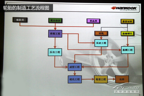 韓泰輪胎嘉興研發(fā)中心探秘 比想象中復(fù)雜