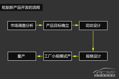 韓泰輪胎嘉興研發(fā)中心探秘 比想象中復(fù)雜