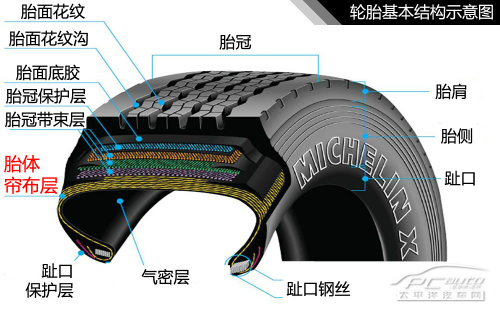 輪胎使用技巧(11)：修補輪胎需要更換？