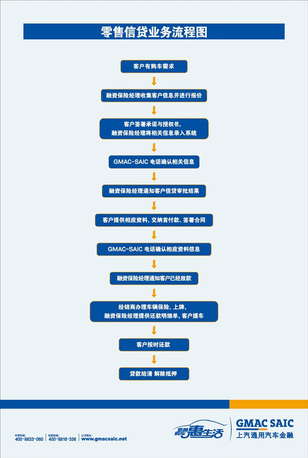 2888元首付宝骏汽车贷款流程明细_泰安康立宝骏汽车