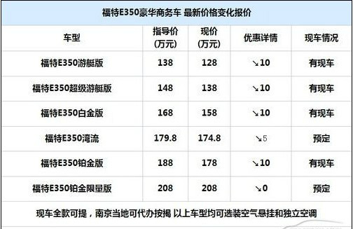 福特房车最低价新款福特e350房车报价