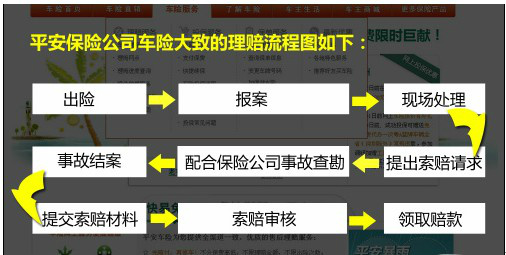 在4s店买车后就直接上了保险,路上行驶的车辆越来越多,有时一些交通