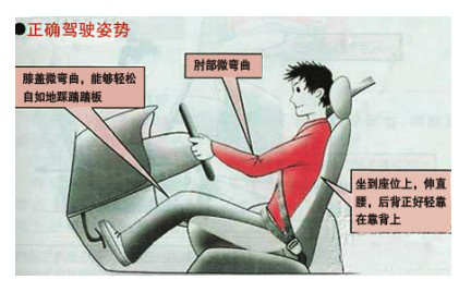 据一项调查显示,不正确的驾驶姿势和反光镜视野不良会直接引发交通