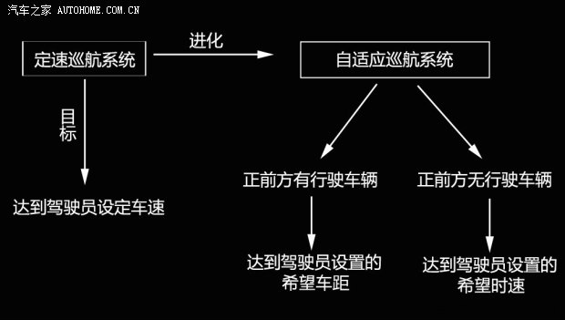 申湘别克科技-- 自适应巡航系统解读_长沙申湘