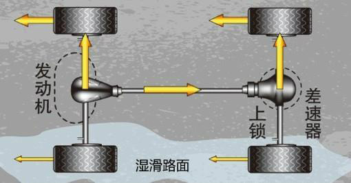 伊顿差速锁