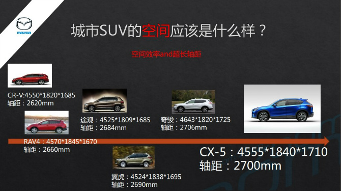 长安马自达CX 5VS新奇骏 谁是SVU之王高清图片