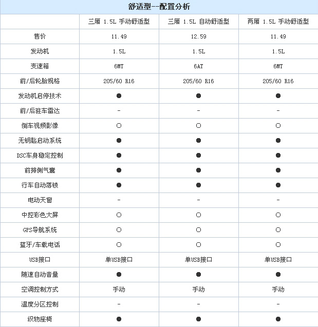 推荐豪华型 马自达昂克赛拉购车手册