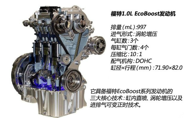 福特1.0t获2014国际最佳发动机大奖