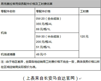 套餐-- mazda3axela昂克赛拉保养解析