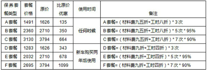 套餐更实惠 axela昂克赛拉保养解析