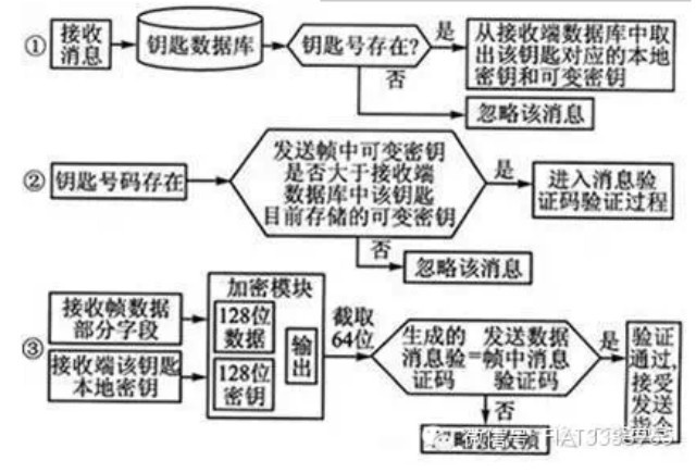 无线射频识别技术工作原理图