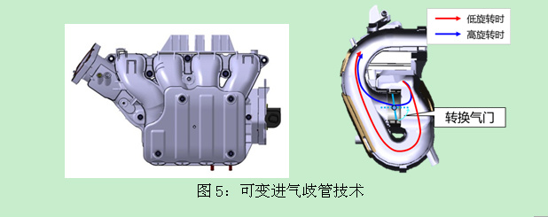 可变进气歧管技术