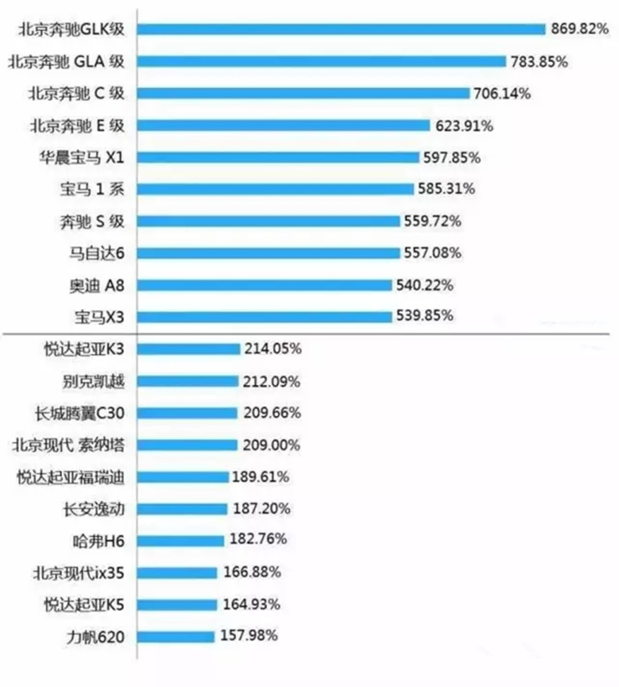从这个数据就能看出中国的汽车行业发达程度！