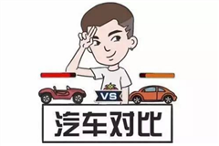 2.0L+自動擋，20萬內(nèi)最省油、省心的B級車，你會選哪款？