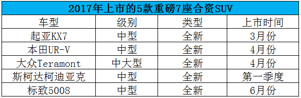 不再加價等漢蘭達 這幾款合資7座SUV很值得等