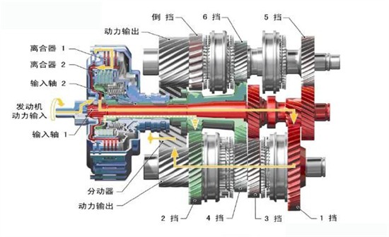 盤(pán)點(diǎn)世界三大變速箱供應(yīng)商，競(jìng)爭(zhēng)慘烈！