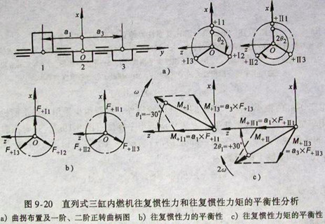 偏心质量飞轮,质量惯性曲轴皮带轮,去耦式平衡轴齿轮,在平衡轴从动