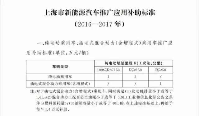 新能源补贴新政终于公布了!