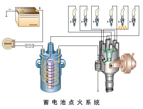 點(diǎn)火系統(tǒng)：除了火花塞還有更重要的！