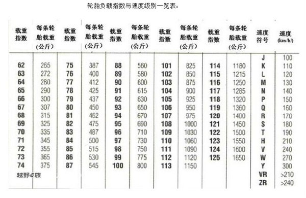 汽車輪胎：什么時(shí)候不得不換？要換一對(duì)么？