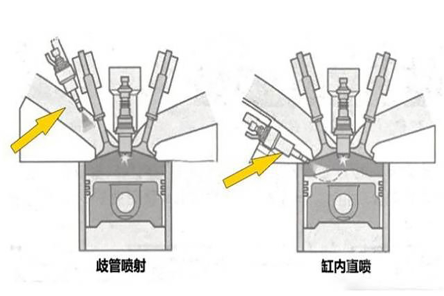 直喷车到底怎么样？直喷发动机与电喷发动机有什么区别？