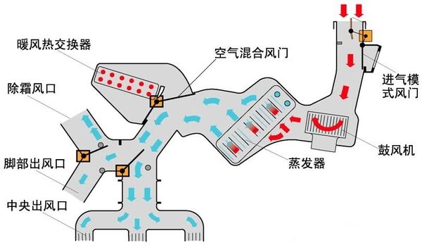 換季健康必備，汽車空調異味怎么處理？